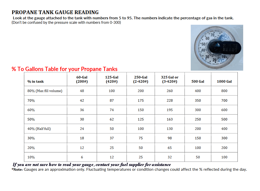 gauge-reading-page1.png